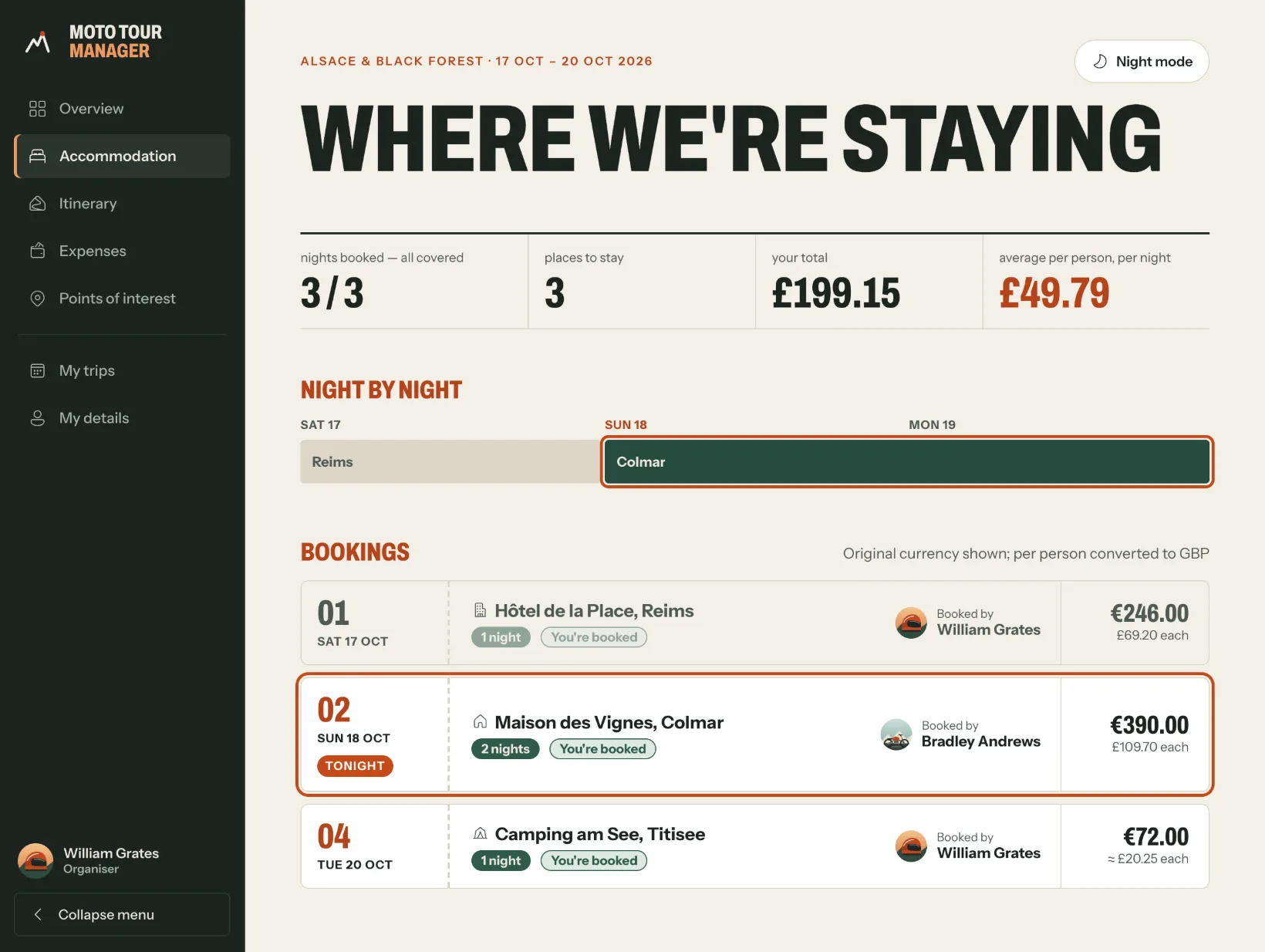 The Stays page on a computer: 3 of 3 nights booked, your total £199.15, a night-by-night strip with Reims and Colmar, and the bookings - a hotel, a holiday home and a campsite.