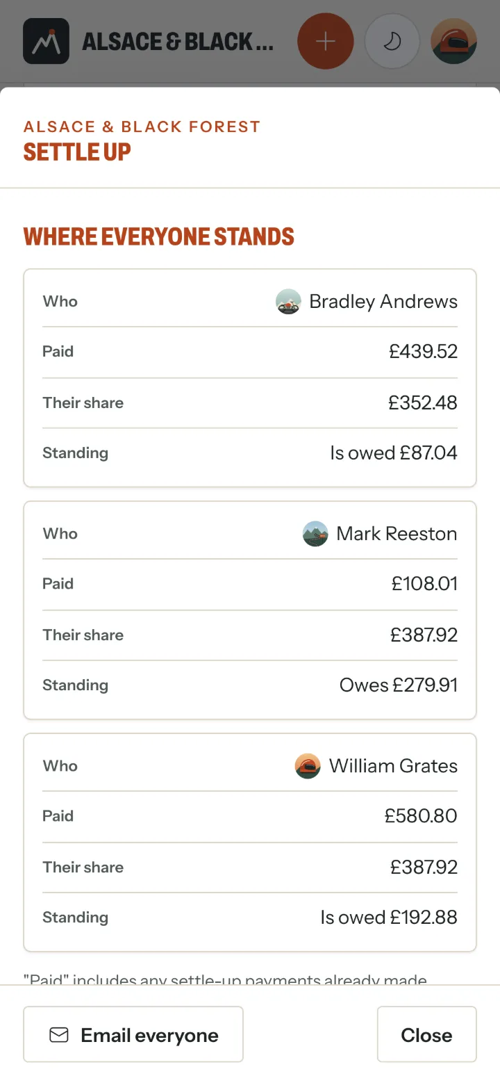 Settle up: Where everyone stands for each rider - paid, their share and whether they're owed or owe.
